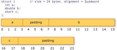 AMD Conversion Example graphic